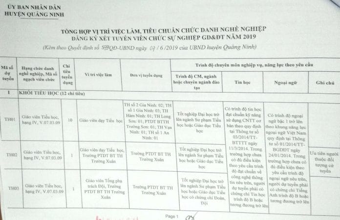 Thông báo tuyển dụng viên chức sự nghiệp giáo dục và đào tạo huyện Quảng Ninh năm 2019